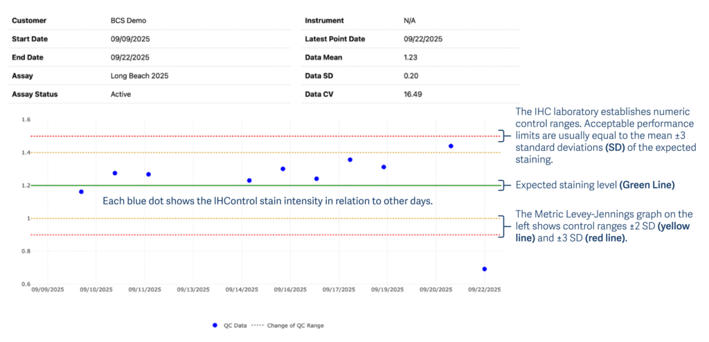 Understanding SPC Report